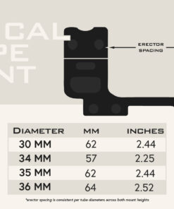 RangeKinetX Area419 Tactical one piece scope mount